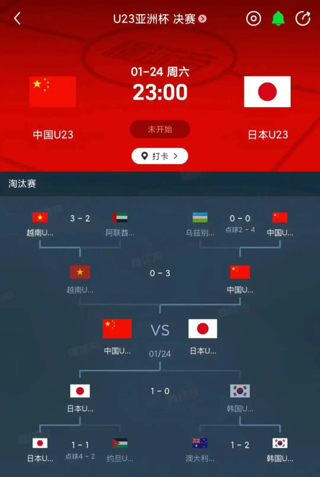 pp电子试玩-国足闯进U23亚洲杯决赛有多难